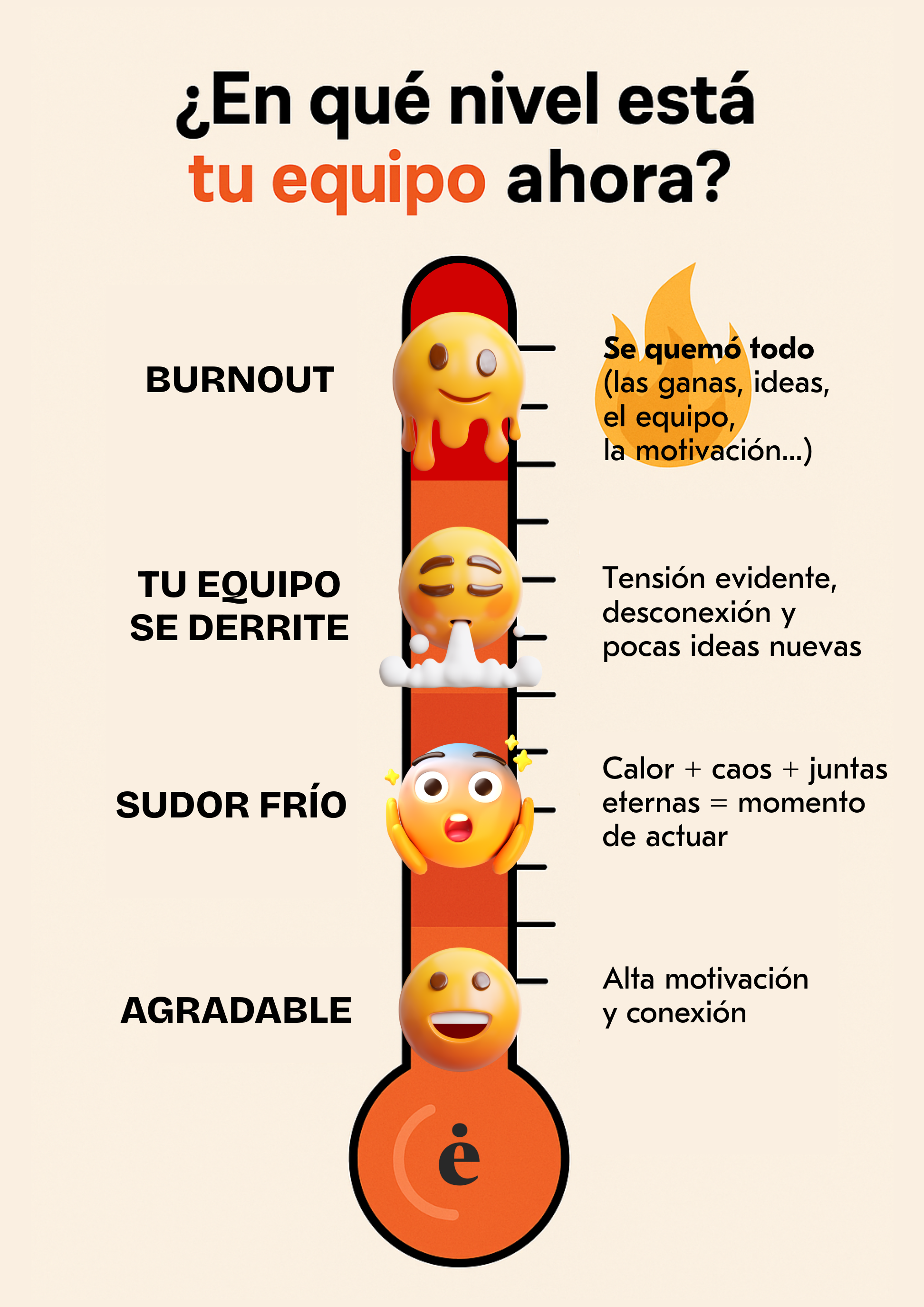 Termómetro de Burnout Laboral